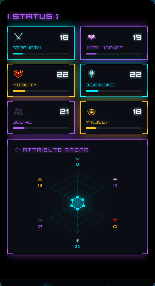 Ashborn stats and attribute radar